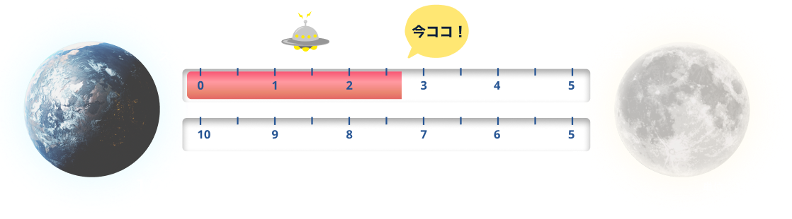 地球から月までみんなで歩いた数値