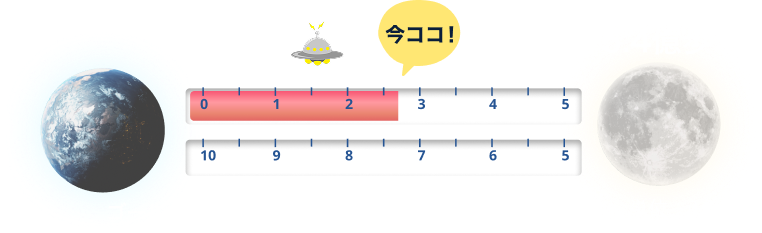 地球から月までみんなで歩いた数値