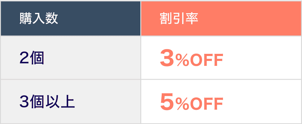 購入数2個：割引率3%OFF 購入数3個以上：割引率5%OFF