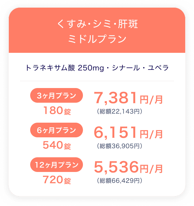 くすみ･シミ･肝斑ミドルプラン
                          トラネキサム酸 250mg・シナール・ユベラ
                          ３ヶ月プラン 180錠 7,381円/月（総額22,143円）
                          6ヶ月プラン 540錠 6,151円/月（総額36,905円）
                          12ヶ月プラン 720錠 5,536円/月（総額66,429円）