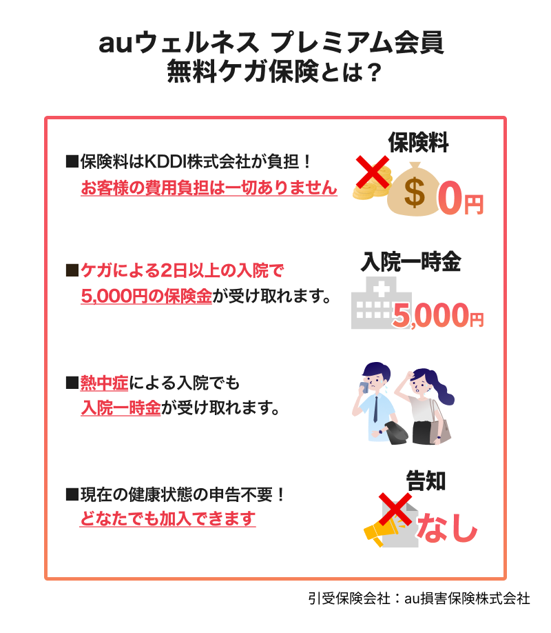 auウェルネス プレミアム会員 無料ケガ保険とは?